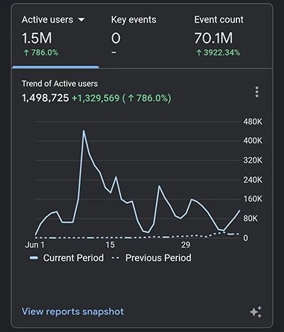 Google Analytics SPMB Jawa Barat 2025